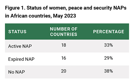 figure-1-women-peace-security-policy-brief
