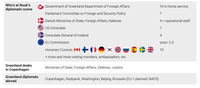 DIIS_PB_Nuuk_Diplomacy_UK_WEB-Figur
