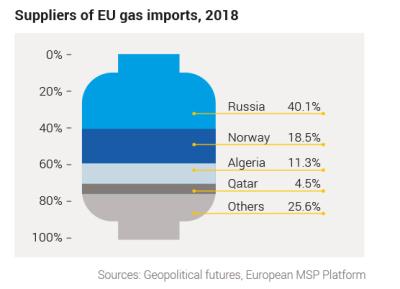 Image_suppliers of EU gas imports