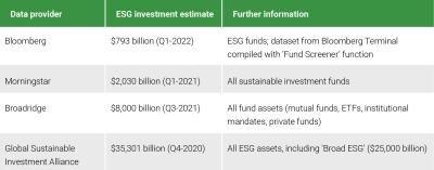 ESG table