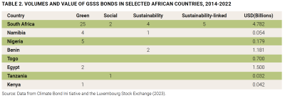 Volume gsss bonds Africa