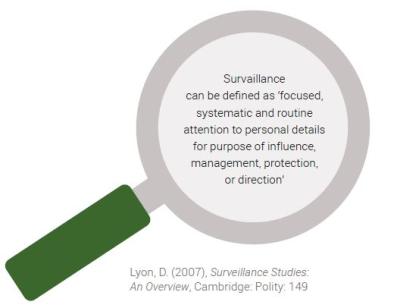 lyon-d-2007-surveillance-studies-an-overview-picture
