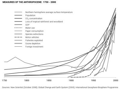 anthropocene_graf
