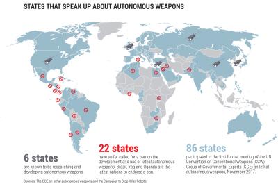 lethal_autonomous-weapons-graphic