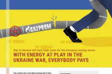 cover-policy-brief-with-energy-at-play-in-the-ukraine-war-every-body-pays